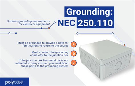 do in ground junction boxes require a u.l listing|nec approved lighing boxes.